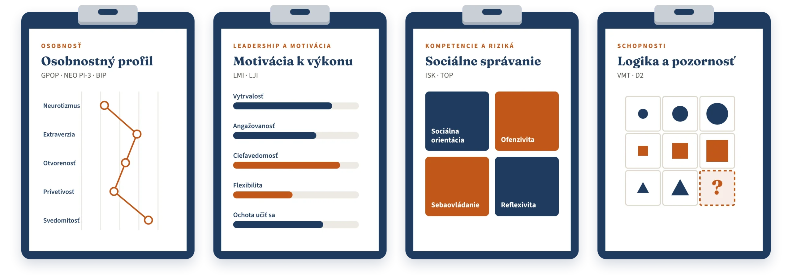 Diagnostika manažérov – metódy GPOP, LJI, LMI, BIP, TOP, VMT a ISK