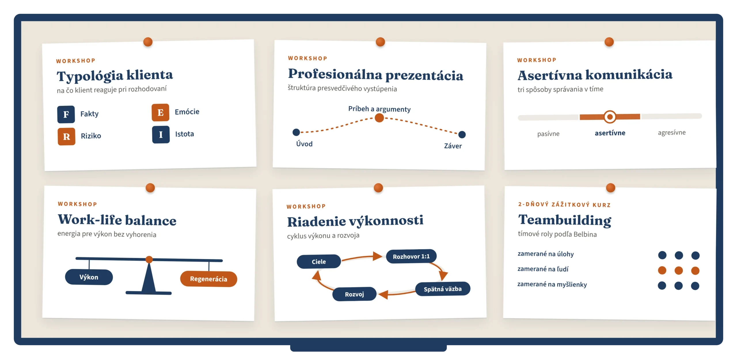 Firemné workshopy PP Training – komunikácia, predaj, prezentácia a výkon tímu